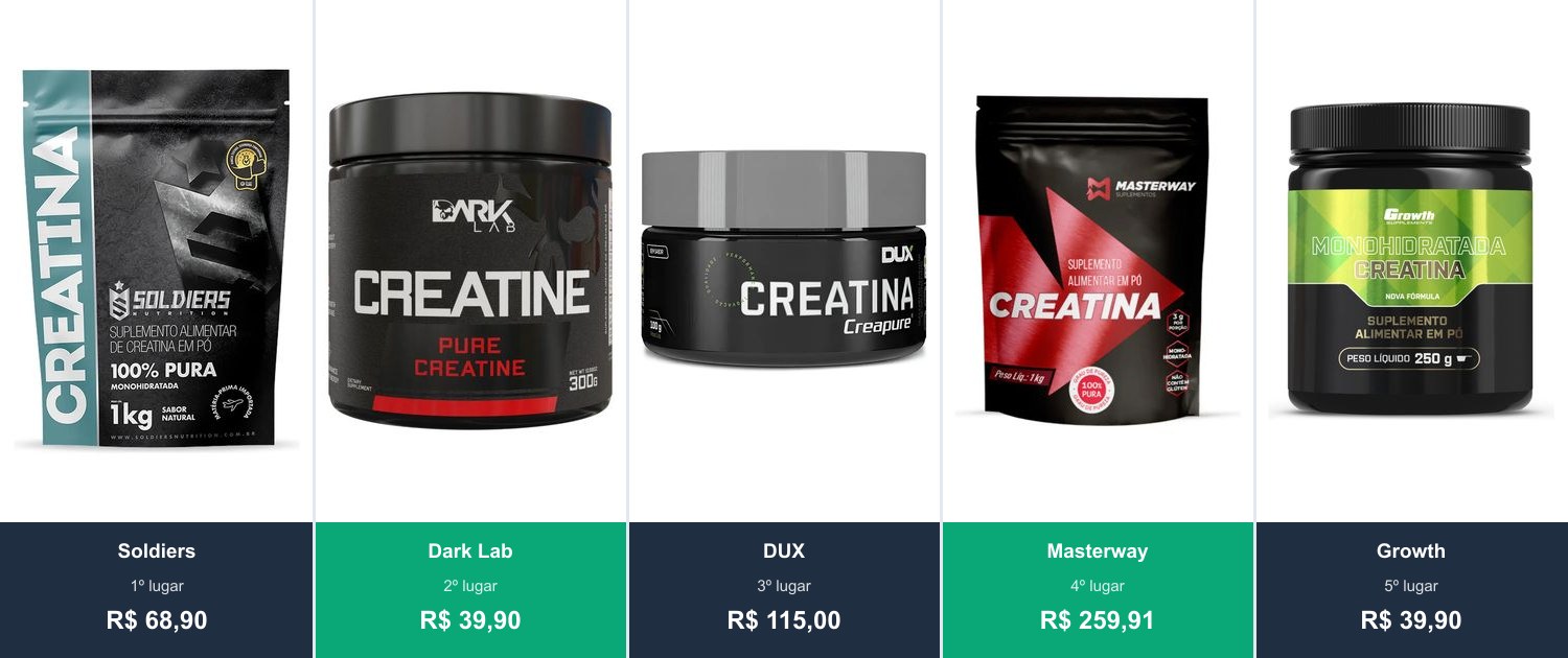 Growth, Masterway, DUX, Dark Lab ou Soldiers: qual creatina vale mais a pena em 2026?